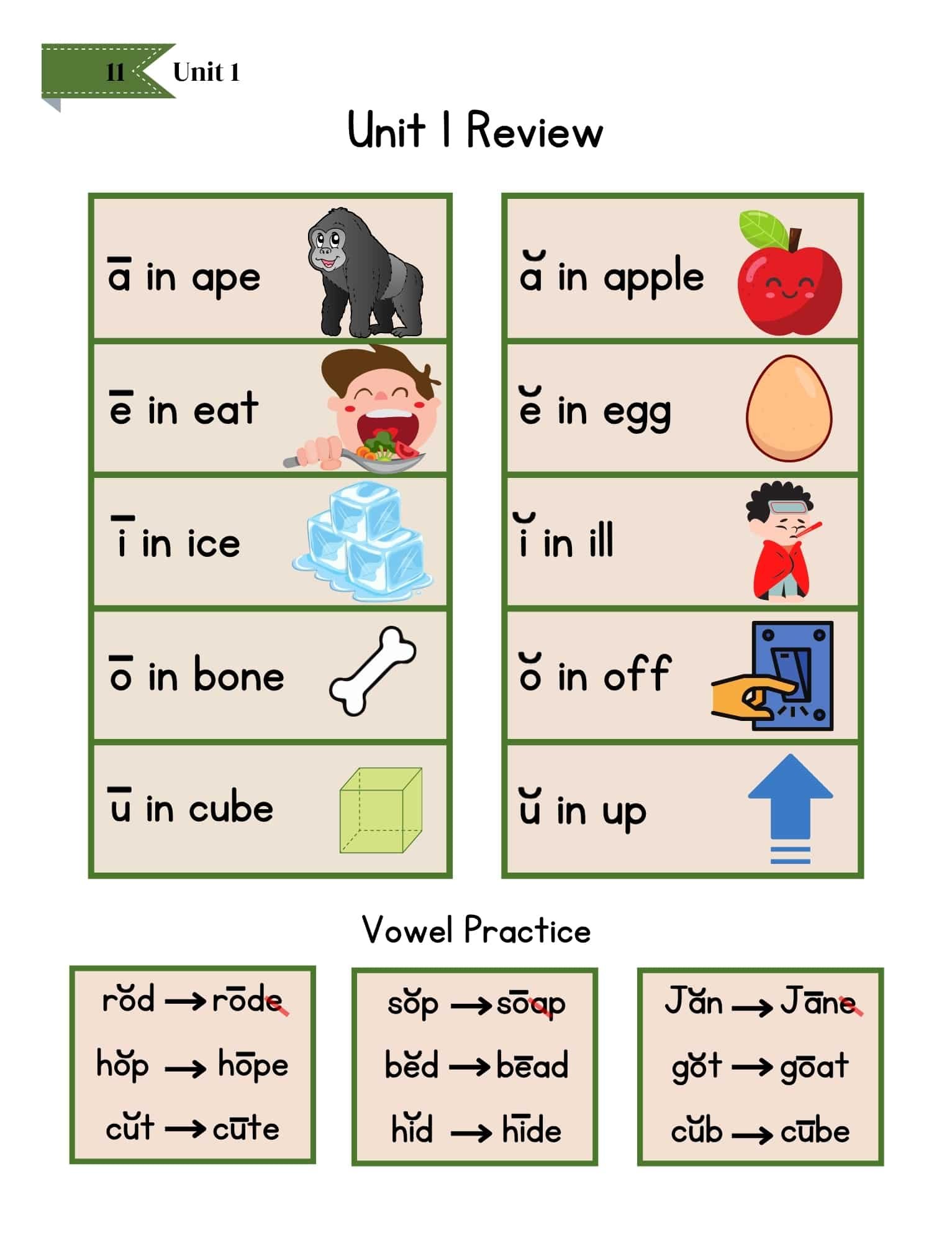Shop level 3 reader unit review